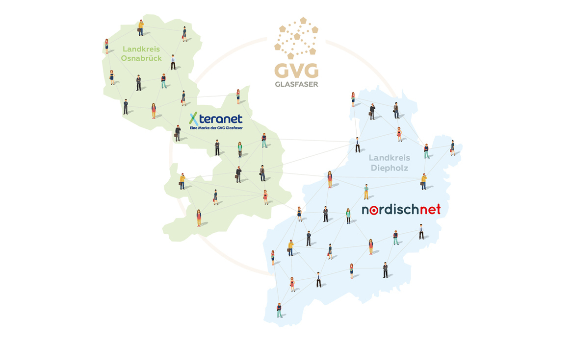 GVG-Grafik zu den Landkreisen Diepholz und Osnabrück