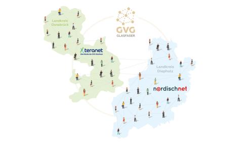 GVG-Grafik zu den Landkreisen Diepholz und Osnabrück