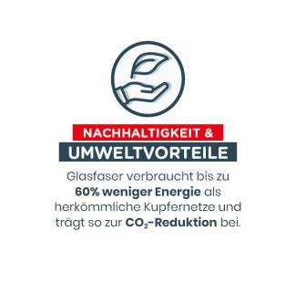 Nachhaltigkeit & Umweltvorteile. Glasfaser verbraucht bis zu 60 % weniger Energie  als herkömmliche Kupfernetze und trägt so zur  CO2-Reduktion bei.